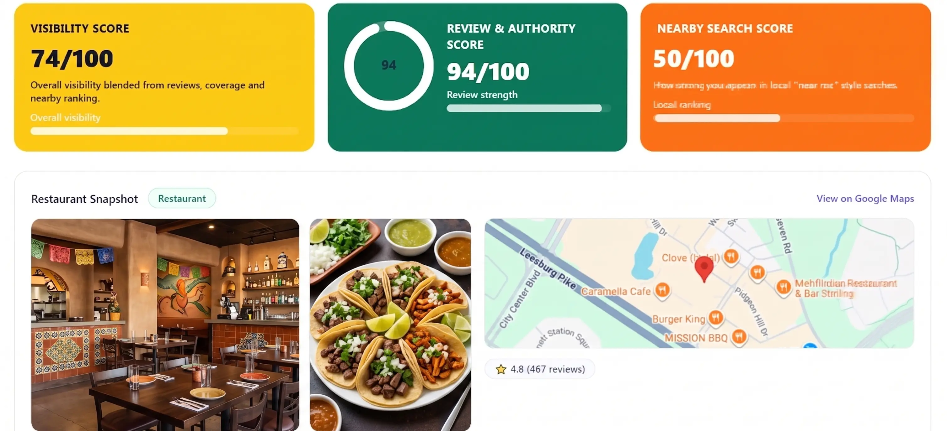 DotRestro visibility score dashboard example